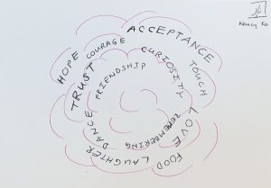 Pink lines curving and black text reading HOPE COURAGE TRUST ACCEPTANCE FRIENDSHIP CURIOSITY TOUCH LOVE FOOD LAUGHTER DANCE REMEMBERING FRIENDSHIP