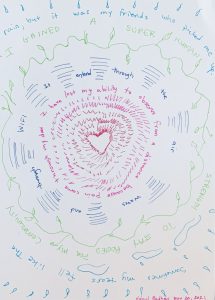 Multicolored patterned drawing with a pink heart at the center, surrounded by text including: I have lost my ability to observe from a distance because pain came through my door