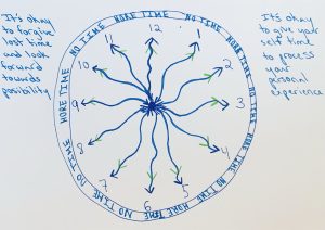 Blue and green drawing of a clock with twelve hands. Text to the right of the clock reads: It's okay to give yourself time to process your personal experience. Text to the left of the clock reads: It's okay to forgive lost time and look forward towards possibility