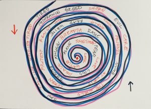 Multicolored spiral in between one arrow pointing down and another pointing up. Text inside the spiral reads: LOOK WATCH ALONE TOGETHER FEAR LOVE LOSS PEACE ANGER BREADTH RAGE MARCH READ WRITE RECORD MY WORLD LEARN PROTEST RESIST VOTE COOK FRIENDS NUMB RAW TALKING WALKING TIRED IGNORANCE GREED SHARE EVIL CARE