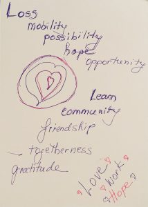 Purple text on a plain white background with pink and purple hearts. Text reads: Loss mobility possibility hope opportunity. Learn community friendship togetherness gratitude. Love work hope