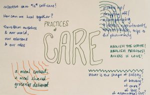 Multi-colored text against a white background. At the center, large text reads PRACTICES OF CARE. This is surrounded by smaller text, which reads: Collective care *is* self-care! How can we heal together? Transform ourselves & our world, our relations & our roles. A meal cooked, a meal shared, groceries delivered. Picking up/dropping off/ accompanying to doctors appointments, hospitalization, trips to the pharmacy. ABOLISH THE STATE! ABOLISH PRISONS! ACCESS IS LOVE! What is the shape of safety? of bravery? of care? of love? of accountability?